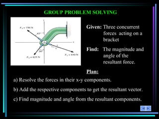 GROUP PROBLEM SOLVING Given:  Three concurrent forces  acting on a bracket Find:   The magnitude and angle of the resultant force. Plan: a) Resolve the forces in their x-y components. b) Add the respective components to get the resultant vector. c) Find magnitude and angle from the resultant components. 