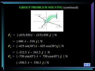 F 1   =  { (4 / 5) 850  i  -  (3/5) 850  j   } N =  { 680  i   -  510  j  } N F 2   =  { -625 sin(30 °)  i   - 625 cos(30°)  j  } N =  { -312.5  i   -  541.3  j   }  N F 3   =  { -750 sin(45 °)  i   +  750 cos(45°)  j  } N { -530.3  i   +  530.3  j  } N  GROUP PROBLEM SOLVING  (continued) 