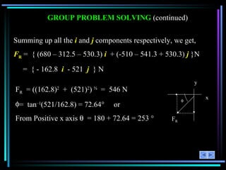 GROUP PROBLEM SOLVING  (continued) Summing up all the  i  and  j  components respectively, we get, F R  =  { (680 – 312.5 – 530.3)  i   + (-510 – 541.3 + 530.3)  j  }N  =  { - 162.8  i   - 521  j   } N F R   = ((162.8) 2   +  (521) 2 )   ½   =  546 N =  tan –1 (521/162.8) = 72.64°  or From Positive x axis     = 180 + 72.64 = 253  °  y x F R 
