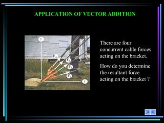 APPLICATION OF VECTOR ADDITION There are four concurrent cable forces acting on the bracket. How do you determine the resultant force acting on the bracket ? 