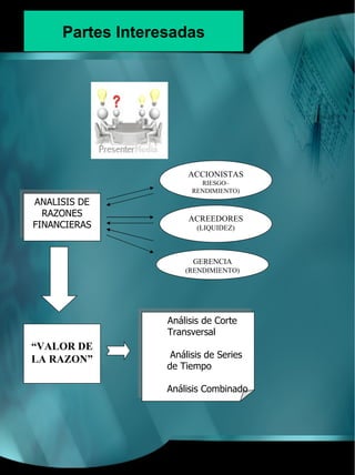 Partes Interesadas




                       ACCIONISTAS
                          RIESGO–
                        RENDIMIENTO)
ANALISIS DE
  RAZONES
                       ACREEDORES
FINANCIERAS              (LIQUIDEZ)



                        GERENCIA
                      (RENDIMIENTO)




                  Análisis de Corte
                  Transversal
“VALOR DE
LA RAZON”          Análisis de Series
                  de Tiempo

                  Análisis Combinado
 