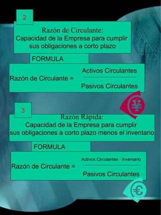 2

           Razón de Circulante:
  Capacidad de la Empresa para cumplir
     sus obligaciones a corto plazo

        FORMULA
                         Activos Circulantes
Razón de Circulante =
                        Pasivos Circulantes


   3
                 Razón Rápida:
     Capacidad de la Empresa para cumplir
sus obligaciones a corto plazo menos el inventario

        FORMULA
                        Activos Circulantes - Inventario
Razón de Circulante =
                         Pasivos Circulantes
 
