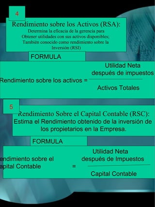 4
    Rendimiento sobre los Activos (RSA):
             Determina la eficacia de la gerencia para
           Obtener utilidades con sus activos disponibles;
           También conocido como rendimiento sobre la
                           Inversión (RSI)

               FORMULA
                                                    Utilidad Neta
                                                después de impuestos
Rendimiento sobre los activos =
                                                   Activos Totales


   5
        Rendimiento Sobre el Capital Contable (RSC):
       Estima el Rendimiento obtenido de la inversión de
                 los propietarios en la Empresa.

                FORMULA
                                              Utilidad Neta
endimiento sobre el                        después de Impuestos
apital Contable                       =
                                                Capital Contable
 