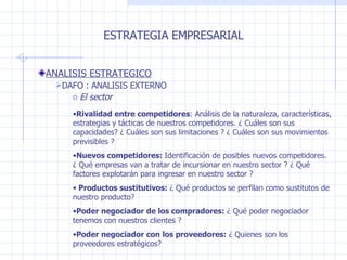 ESTRATEGIA EMPRESARIAL ANALISIS ESTRATEGICO DAFO : ANALISIS EXTERNO El sector Rivalidad entre competidores : Análisis de la naturaleza, características, estrategias y tácticas de nuestros competidores. ¿ Cuáles son sus capacidades? ¿ Cuáles son sus limitaciones ? ¿ Cuáles son sus movimientos previsibles ? Nuevos competidores:  Identificación de posibles nuevos competidores. ¿ Qué empresas van a tratar de incursionar en nuestro sector ? ¿ Qué factores explotarán para ingresar en nuestro sector ? Productos sustitutivos:  ¿ Qué productos se perfilan como sustitutos de nuestro producto? Poder negociador de los compradores:  ¿ Qué poder negociador tenemos con nuestros clientes ? Poder negociador con los proveedores:  ¿ Quienes son los proveedores estratégicos? 