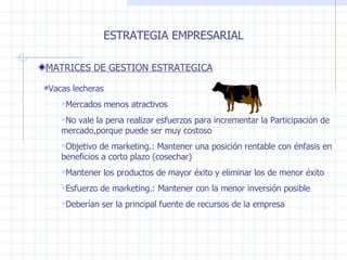 ESTRATEGIA EMPRESARIAL MATRICES DE GESTION ESTRATEGICA Vacas lecheras Mercados menos atractivos No vale la pena realizar esfuerzos para incrementar la Participación de mercado,porque puede ser muy costoso Objetivo de marketing.: Mantener una posición rentable con énfasis en beneficios a corto plazo (cosechar) Mantener los productos de mayor éxito y eliminar los de menor éxito Esfuerzo de marketing.: Mantener con la menor inversión posible Deberían ser la principal fuente de recursos de la empresa 