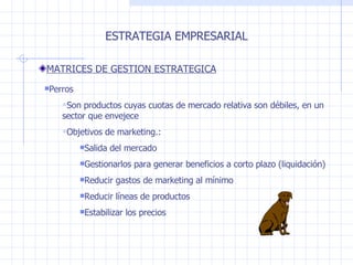 ESTRATEGIA EMPRESARIAL MATRICES DE GESTION ESTRATEGICA Perros Son productos cuyas cuotas de mercado relativa son débiles, en un sector que envejece Objetivos de marketing.: Salida del mercado Gestionarlos para generar beneficios a corto plazo (liquidación) Reducir gastos de marketing al mínimo Reducir líneas de productos Estabilizar los precios 