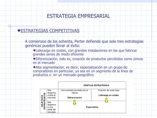 ESTRATEGIA EMPRESARIAL ESTRATEGIAS COMPETITIVAS A comienzos de los ochenta, Porter defiende que solo tres estrategias genéricas pueden llevar al éxito: Liderazgo en costes, con grandes instalaciones en las que fabricar grandes series de modo eficiente Diferenciación, esto es, creación de productos percibidos como únicos en el mercado Alta segmentación, es decir, especialización en un grupo de compradores en particular, ya sea en un segmento de la línea de productos o  en un mercado geográfico. 