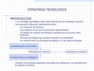 ESTRATEGIA TECNOLOGICA INTRODUCCION La estrategia tecnológica debe estar alineada con la estrategia conjunta. Es necesario reflexionar básicamente sobre: La evolución del entorno. Los sectores en los que se presentan oportunidades. El estado de nuestras tecnologías y aquellas que se prevén como sustitutas. Nuevas tecnologías que puedan aumentar la rentabilidad La relación entre la estrategia tecnológica y la de toda la empresa. Consideraciones comerciales Estrategia de empresa Estrategia tecnológica Consideraciones tecnológicas Existen herramientas específicas que guían las reflexiones. Las estudiaremos en páginas sucesivas. 