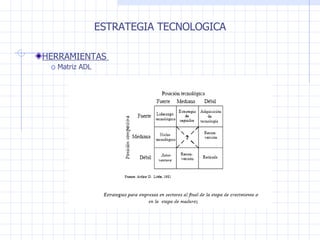 ESTRATEGIA TECNOLOGICA HERRAMIENTAS  Matriz ADL  