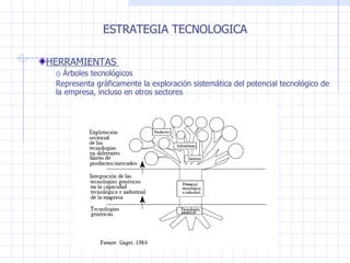 ESTRATEGIA TECNOLOGICA HERRAMIENTAS  Árboles tecnológicos Representa gráficamente la exploración sistemática del potencial tecnológico de la empresa, incluso en otros sectores 