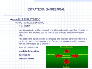 ESTRATEGIA EMPRESARIAL ANALISIS ESTRATEGICO DAFO : ANALISIS EXTERNO El sector A diferencia del análisis general, el análisis del medio especifico consiste en relacionar a la empresa con las fuerzas que influyen directamente sobre ella. En esta parte del análisis se diagnostica a la empresa considerando solo a su sector, mas concretamente a las  fuerzas  que intervienen directamente con las actividades de la empresa.  Para ello se utiliza el  modelo de las cinco  fuerzas de  Michael Porter 