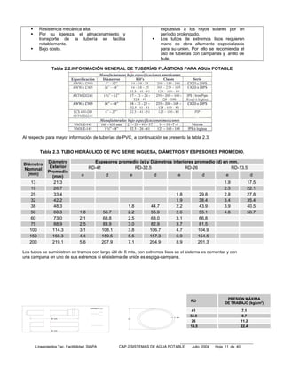      Resistencia mecánica alta.                                       expuestas a los rayos solares por un
         Por su ligereza, el almacenamiento y                             período prolongado.
          transporte de la tubería se facilita                            Los tubos de extremos lisos requieren
          notablemente.                                                    mano de obra altamente especializada
         Bajo costo.                                                      para su unión. Por ello se recomienda el
                                                                           uso de tuberías con campanas y anillo de
                                                                           hule.

                 Tabla 2.2.INFORMACIÓN GENERAL DE TUBERÍAS PLÁSTICAS PARA AGUA POTABLE




Al respecto para mayor información de tuberías de PVC, a continuación se presenta la tabla 2.3.


          Tabla 2.3. TUBO HIDRÁULICO DE PVC SERIE INGLESA, DIÁMETROS Y ESPESORES PROMEDIO.

               Diámetro                   Espesores promedio (e) y Diámetros interiores promedio (d) en mm.
Diámetro
                Exterior                RD-41             RD-32.5                  RD-26                RD-13.5
Nominal
               Promedio
  (mm)                             e              d          e         d           e             d           e                 d
                 (mm)
    13            21.3                                                                                      1.9            17.5
    19            26.7                                                                                      2.3            22.1
    25            33.4                                                            1.8            29.8       2.8            27.8
    32            42.2                                                            1.9            38.4       3.4            35.4
    38            48.3                                      1.8        44.7       2.2            43.9       3.9            40.5
    50            60.3            1.8            56.7       2.2        55.9       2.6            55.1       4.8            50.7
    60            73.0            2.1            68.8       2.5        68.0       3.1            66.8
    75            88.9            2.5            83.9       3.0        82.9       3.7            81.5
   100           114.3            3.1           108.1       3.8       106.7       4.7           104.9
   150           168.3            4.4           159.5       5.5       157.3       6.9           154.5
   200           219.1            5.6           207.9       7.1       204.9       8.9           201.3

Los tubos se suministran en tramos con largo útil de 6 mts, con extremos lisos se el sistema es cementar y con
una campana en uno de sus extremos si el sistema de unión es espiga-campana.




                                                                                                              PRESIÓN MÁXIMA
                                                                                         RD
                                                                                                             DE TRABAJO (kg/cm2)
                                        SIMBOLO
                                                                                          41                            7.1
                                                                                   e
                                                                                         32.5                           8.7
                 6 mt                                       D
                                                                                          26                            11.2
                                                                                         13.5                           22.4
                 6 mt




        Lineamientos Tec. Factibilidad, SIAPA           CAP.2 SISTEMAS DE AGUA POTABLE   Julio 2004     Hoja 11 de 40
 