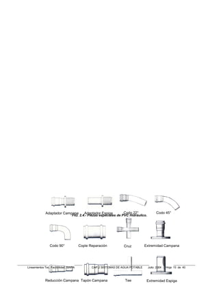 Adaptador Campana     Adaptador Espiga         Codo 22°                  Codo 45°
                            FIG. 2.4.- Piezas especiales de PVC Hidráulico.




                 Codo 90°               Cople Reparación          Cruz          Extremidad Campana




Lineamientos Tec. Factibilidad, SIAPA          CAP.2 SISTEMAS DE AGUA POTABLE    Julio 2004   Hoja 15 de 40



             Reducción Campana Tapón Campana                      Tee            Extremidad Espiga
 