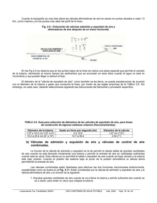Cuando la topografía es mas bien plana las válvulas eliminadoras de aire se ubican en puntos situados a cada 1.5
Km. como máximo y en los puntos mas altos del perfil de la línea.

                              Fig. 2.9.- Colocación de válvulas admisión y expulsión de aire y
                                    eliminadoras de aire después de un tramo horizontal.


                                                                     VEA



                                                                 VAEA

                            VÁLVULA DE ADMISIÓN Y
                              EXPULSIÓN DE AIRE




        En las Fig 2.9 se observa que en los puntos bajos de la línea se coloca una pieza especial que permite el vaciado
de la tubería, eliminando al mismo tiempo los sedimentos que se acumulan en esos sitios cuando el agua no está en
movimiento y que pueden llegar a obstruir el flujo.

        El diámetro de la "válvula de expulsión de aire", como también se les llama, se puede preseleccionar de acuerdo
con el diámetro de la tubería y gasto que conducirá la línea, por medio de las reglas empíricas de la TABLA 2.6. Sin
embargo, en cada caso, deberán seleccionarse siguiendo las instrucciones del fabricante o proveedor específico.




           TABLA 2.6. Guía para selección de diámetros de las válvulas de expulsión de aire, para líneas
                        de conducción de algunos sistemas urbanos (fraccionamientos).

              Diámetro de la tubería          Gasto en litros por segundo (l/s)       Diámetro de la válvula
             1.27 a 10.2 cm (1/2” a 4”)                    0 a 12.6                       1.27 cm (1/2”)
             15.2 a 25.4 cm (6” a 10”)                   12.7 a 50.4                         2.54 (1”)

             b) Válvulas de admisión y expulsión de aire y válvulas de control de aire
                combinadas.
                La función de la válvula de admisión y expulsión es la de permitir la rápida salida de grandes cantidades
        de aire cuando se esta llenando inicialmente una tubería y permitir la entrada de aire en cantidades suficientes
        cuando esta se vacié. Esta válvula ya no permitirá la salida o expulsión de aire cuando se haya cerrado y la tubería
        este bajo presión. Cuando la presión del sistema baje al punto de la presión atmosférica la válvula abrirá
        permitiendo la entrada de aire.

                 Las válvulas combinadas están diseñadas para efectuar las dos funciones mencionadas anteriormente,
        acoplándolas como se ilustra en al Fig. 2.11. Están constituidas por la válvula de admisión y expulsión de aire y la
        válvula eliminadora de aire y su función es la siguiente:

                  1. Expulsar grandes cantidades de aire cuando se va a llenar la tubería y admitir suficiente aire cuando se
                      va a vaciar, para evitar un vacío que colapse la tubería.



      Lineamientos Tec. Factibilidad, SIAPA         CAP.2 SISTEMAS DE AGUA POTABLE      Julio 2004   Hoja 19 de 40
 