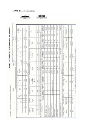 TABLA 2.8.- Ejemplo de Calculo del Diámetro mas económico.
                                                             2.3.7.12. Dimensiones de zanjas.
 