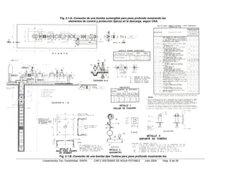 Fig. 2.1.A.-Conexión de una bomba sumergible para pozo profundo mostrando los
                     elementos de control y protección típicos en la descarga, según CNA.




              Fig. 2.1.B.-Conexión de una bomba tipo Turbina para pozo profundo mostrando los
Lineamientos Tec. Factibilidad, SIAPA   CAP.2 SISTEMAS DE AGUA POTABLE       Julio 2004   Hoja 6 de 39
 