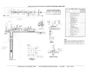 elementos de control y protección típicos en la descarga, según CNA.




Lineamientos Tec. Factibilidad, SIAPA   CAP.2 SISTEMAS DE AGUA POTABLE         Julio 2004   Hoja 7 de 39
 