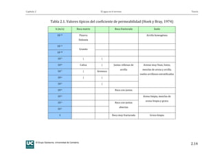 Capítulo 2 El agua en el terreno Teoría
© Grupo Geotecnia. Universidad de Cantabria.
2.14
Tabla 2.1. Valores típicos del coeficiente de permeabilidad (Hoek y Bray, 1974)
k (m/s) Roca matriz Roca fracturada Suelo
10-12 Pizarra
Dolomía
Arcilla homogénea
10-11
10-10
Granito
10-9 | |
10-8 Caliza |
10-7 | Arenisca
Juntas rellenas de
arcilla
10-6 | |
10-5 |
Arenas muy finas, limos,
mezclas de arena y arcilla,
suelos arcillosos estratificados
10-4 Roca con juntas
10-3
10-2
Arena limpia, mezclas de
arena limpia y grava
10-1
Roca con juntas
abiertas
1 Roca muy fracturada Grava limpia
 