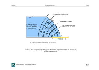 Capítulo 2 El agua en el terreno Teoría
© Grupo Geotecnia. Universidad de Cantabria.
2.36
D
E
F
G
DREN (Φ = 0)
LÍNEAS DE CORRIENTE
SUPERFICIE LIBRE
EQUIPOTENCIALES
PARAMENTO DE
AGUAS ARRIBA
(PARABÓLICO)
a) Problema básico. Parábolas homofocales
D
E
F
G
DREN (Φ = 0)
LÍNEAS DE CORRIENTE
SUPERFICIE LIBRE
EQUIPOTENCIALES
PARAMENTO DE
AGUAS ARRIBA
(PARABÓLICO)
a) Problema básico. Parábolas homofocales
Método de Casagrande (1937) para definir la superficie libre en presas de
materiales sueltos
 