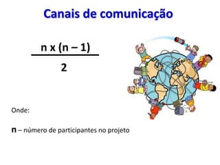 Canais de comunicação
n x (n – 1)
2
Onde:
n – número de participantes no projeto
 