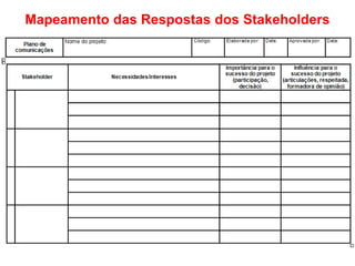 Mapeamento das Respostas dos Stakeholders
 