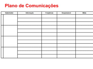 Plano de Comunicações
 