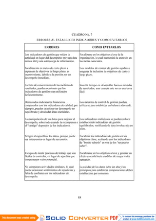 88
CUADRO No. 7
ERRORES AL ESTABLECER INDICADORES Y COMO EVITARLOS
ERRORES COMO EVITARLOS
Los indicadores de gestión que miden la
actividad en lugar del desempeño proveen data
menos útil y una sobrecarga de información.
Focalizarse en los objetivos clave de la
organización, lo cual mantendrá la atención en
las metas esenciales.
Focalización en metas de corto plazo a
expensas de objetivos de largo plazo, es
inconveniente, debido a la presión por un
desempeño inmediato.
Los modelos de control de gestión ayudan a
asegurar la inclusión de objetivos de corto y
largo plazo.
La falta de conocimiento de las medidas de
resultados, pueden ocasionar que los
indicadores de gestión sean utilizados
deficientemente.
Invertir tiempo en desarrollar buenas medidas
de resultados, aun cuando esto no es una tarea
fácil
Demasiados indicadores financieros
comparados con los indicadores de calidad, por
ejemplo, pueden ocasionar un desempeño no
equilibrado y descuidar áreas esenciales.
Los modelos de control de gestión pueden
utilizarse para establecer un balance adecuado.
La manipulación de los datos para mejorar el
desempeño, sobre todo cuando la recompensa o
el "castigo" dependen de los indicadores.
Los indicadores maliciosos se pueden reducir
estableciendo indicadores de gestión
equilibrados, verificando la data involucrada en
ellos.
Peligro al especificar los datos, porque puede
ser interesantes en lugar de necesarios.
Focalizar los indicadores de gestión en los
objetivos clave, acabando con los indicadores
de "bonito saberlo" en vez de los "necesario
saber".
Riesgos de medir procesos de trabajo que son
fáciles de controlar, en lugar de aquellos que
tienen mayor valor potencial.
Focalizarse en los objetivos clave y generar un
efecto cascada hacia medidas de mayor valor
agregado.
No comparara actividades similares, lo cual
puede ocasionar sentimientos de injusticias y
falta de confianza en los indicadores de
desempeño.
La calidad de los datos debe ser alta y los
principios para establecer comparaciones deben
establecerse por consenso.
 