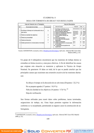 109
CUADRO No. 8
HOJA CON TORMENTA DE IDEAS Y SUS RESULTADOS
Fuente: GOODSTEIN, Leonard y otros, Planificación Estratégica Aplicada, Editorial MC Graw Hill,
Madrid 2000, p. 252.
Un grupo de 6 trabajadores encontraron que las reuniones de trabajo diarias se
extendían en forma excesiva y eran poco efectivas. A fin de identificar las causas
que originan esta situación se reunieron y aplicaron la Técnica de Grupo
Nominal. Se generaron 10 ideas en total, de lo que se puede concluir que las
principales causas que ocasionan una extensión excesiva de las reuniones diarias
son:
Se diluye el tiempo en la discusión de un solo tema (20 puntos / 22,2 %)
No se prepara agenda (17 puntos / 18,9 %)
Falta de claridad en los objetivos (16 puntos / 17,8 %). 80
Hoja de verificación
Son formas utilizadas para reunir datos sobre problemas, tareas terminadas,
asignaciones de trabajo, etc. Estas hojas permiten registrar la información
conforme se va recopilando, permitiendo en algunos casos la construcción de un
histograma.
80
GOODSTEIN, Leonard y otros, Planificación Estratégica Aplicada, Editorial MC Graw Hill, Madrid
2000, p. 252.
 