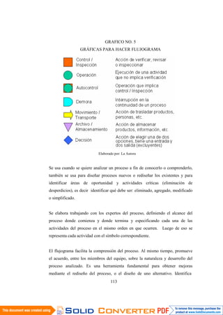 113
GRAFICO NO. 5
GRÁFICAS PARA HACER FLUJOGRAMA
Elaborado por: La Autora
Se usa cuando se quiere analizar un proceso a fin de conocerlo o comprenderlo,
también se usa para diseñar procesos nuevos o rediseñar los existentes y para
identificar áreas de oportunidad y actividades críticas (eliminación de
desperdicios), es decir identificar qué debe ser: eliminado, agregado, modificado
o simplificado.
Se elabora trabajando con los expertos del proceso, definiendo el alcance del
proceso donde comienza y donde termina y especificando cada una de las
actividades del proceso en el mismo orden en que ocurren. Luego de eso se
representa cada actividad con el símbolo correspondiente.
El flujograma facilita la comprensión del proceso. Al mismo tiempo, promueve
el acuerdo, entre los miembros del equipo, sobre la naturaleza y desarrollo del
proceso analizado. Es una herramienta fundamental para obtener mejoras
mediante el rediseño del proceso, o el diseño de uno alternativo. Identifica
 