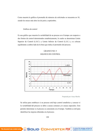 120
Como muestra la gráfica el promedio de números de solicitudes se encuentra en 10,
siendo los meses más altos los de junio y septiembre.
Gráficos de control
Es una gráfico que muestra la variabilidad de un proceso en el tiempo con respecto a
dos límites de control determinados estadísticamente, lo cuales se denominan Límite
Superior de Control (L.S.C.) y Límite Inferior de Control (L.I.C.) y se colocan
equidistante a ambos lado de la línea que indica el promedio del proceso.
GRAFICO NO. 9
GRAFICO DE CONTROL
Preparado por: Grace Murillo
Se utiliza para establecer si un proceso está bajo control estadístico y conocer si
la variabilidad del proceso se debe a causas comunes y/o causas especiales. Esto
permite determinar si el proceso es consistente en el tiempo. También es útil para
identificar las mejoras obtenidas en el proceso.
 