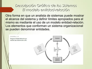 Descripción Gráfica de los SistemasDescripción Gráfica de los Sistemas
El modelo entidad-relaciónEl modelo entidad-relación
Otra forma en que un analista de sistemas puede mostrar
el alcance del sistema y definir límites apropiados para el
mismo es mediante el uso de un modelo entidad-relación.
Los elementos que conforman un sistema organizacional
se pueden denominar entidades.
 