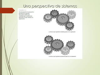 Una perspectiva de sistemasUna perspectiva de sistemas
 