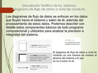 Descripción Gráfica de los SistemasDescripción Gráfica de los Sistemas
Diagrama de flujo de datos a nivel de contextoDiagrama de flujo de datos a nivel de contexto
Los diagramas de flujo de datos se enfocan en los datos
que fluyen hacia el sistema y salen de él, además del
procesamiento de estos datos. Podemos describir con
detalle estos componentes básicos de todo programa
computacional y utilizarlos para analizar la precisión e
integridad del sistema.
El diagrama de flujo de datos a nivel de
contexto es una manera de mostrar el
alcance del sistema o lo que
se va a incluir en él.
 