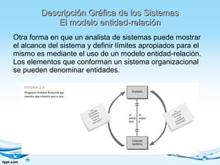 Descripción Gráfica de los SistemasDescripción Gráfica de los Sistemas
El modelo entidad-relaciónEl modelo entidad-relación
Otra forma en que un analista de sistemas puede mostrar
el alcance del sistema y definir límites apropiados para el
mismo es mediante el uso de un modelo entidad-relación.
Los elementos que conforman un sistema organizacional
se pueden denominar entidades.
 