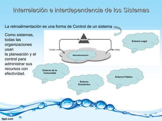 Interrelación e interdependencia de los SistemasInterrelación e interdependencia de los Sistemas
La retroalimentación es una forma de Control de un sistema
Como sistemas,
todas las
organizaciones
usan
la planeación y el
control para
administrar sus
recursos con
efectividad.
Retroalimentación
Entorno de la
Comunidad
Entorno
Económico
Entorno Legal
Entorno Público
 