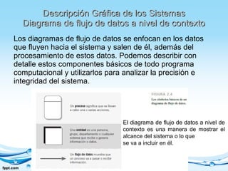 Descripción Gráfica de los SistemasDescripción Gráfica de los Sistemas
Diagrama de flujo de datos a nivel de contextoDiagrama de flujo de datos a nivel de contexto
Los diagramas de flujo de datos se enfocan en los datos
que fluyen hacia el sistema y salen de él, además del
procesamiento de estos datos. Podemos describir con
detalle estos componentes básicos de todo programa
computacional y utilizarlos para analizar la precisión e
integridad del sistema.
El diagrama de flujo de datos a nivel de
contexto es una manera de mostrar el
alcance del sistema o lo que
se va a incluir en él.
 