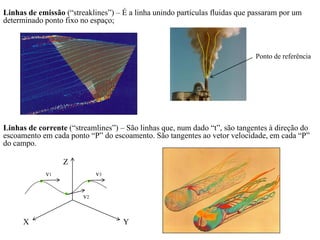 Linhas de emissão (“streaklines”) – É a linha unindo partículas fluidas que passaram por um
determinado ponto fixo no espaço;
Linhas de corrente (“streamlines”) – São linhas que, num dado “t”, são tangentes à direção do
escoamento em cada ponto “P” do escoamento. São tangentes ao vetor velocidade, em cada “P”
do campo.
Ponto de referência
X Y
Z
v1
v2
v3
 