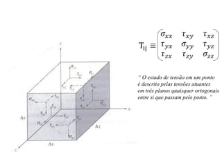“ O estado de tensão em um ponto
é descrito pelas tensões atuantes
em três planos quaisquer ortogonais
entre si que passam pelo ponto. ”
 