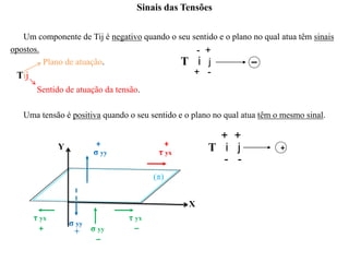 Sinais das Tensões
Um componente de Tij é negativo quando o seu sentido e o plano no qual atua têm sinais
opostos.
Plano de atuação.
Tij
Sentido de atuação da tensão.
Uma tensão é positiva quando o seu sentido e o plano no qual atua têm o mesmo sinal.
- +
T i j
+ -
+ +
T i j
- -
+
(π)
τ yx
τ yxτ yx
σ yy
σ yy
σ yy
Y
X
+
+
+
+
–
–
 