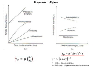 Diagramas reológicos
τyx = η ( du / dy )
η = K │du /dy│n-1
K – índice de consistência
n – índice de comportamento do escoamento
 
