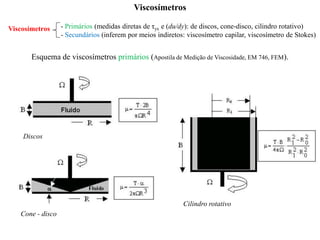 Esquema de viscosímetros primários (Apostila de Medição de Viscosidade, EM 746, FEM).
Discos
Cone - disco
Cilindro rotativo
- Primários (medidas diretas de τyx e (du/dy): de discos, cone-disco, cilindro rotativo)
- Secundários (inferem por meios indiretos: viscosímetro capilar, viscosímetro de Stokes)
Viscosímetros
Viscosímetros
 