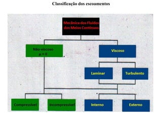 Classificação dos escoamentos
 