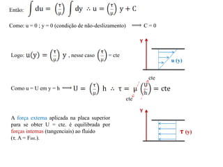 A força externa aplicada na placa superior
para se obter U = cte. é equilibrada por
forças internas (tangenciais) ao fluido
(τ. A = Fint.).
Então:
Como: u = 0 ; y = 0 (condição de não-deslizamento) C = 0
Logo:
Y
u (y)
Como u = U em y = h
τ (y)
Y
cte
cte
, nesse caso = cte
 