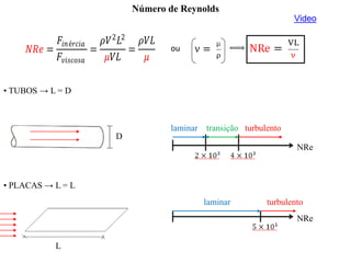 Número de Reynolds
• TUBOS → L = D
• PLACAS → L = L
L
D
ou
laminar transição turbulento
turbulentolaminar
NRe
NRe
Video
𝑁𝑅𝑒 =
𝐹𝑖𝑛é𝑟𝑐𝑖𝑎
𝐹𝑣𝑖𝑠𝑐𝑜𝑠𝑎
=
𝜌𝑉2
𝐿2
𝜇𝑉𝐿
=
𝜌𝑉𝐿
𝜇
 