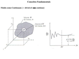 Fluido como Continuum ( ∞ divisível contínuo)
Conceitos Fundamentais
 