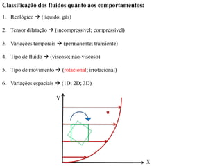 Classificação dos fluidos quanto aos comportamentos:
1. Reológico  (líquido; gás)
2. Tensor dilatação  (incompressível; compressível)
3. Variações temporais  (permanente; transiente)
4. Tipo de fluido  (viscoso; não-viscoso)
5. Tipo de movimento  (rotacional; irrotacional)
6. Variações espaciais  (1D; 2D; 3D)
Y
X
u
 
