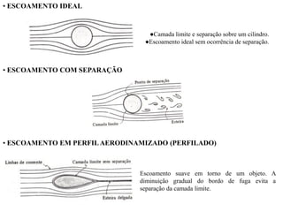 • ESCOAMENTO IDEAL
●Camada limite e separação sobre um cilindro.
●Escoamento ideal sem ocorrência de separação.
• ESCOAMENTO COM SEPARAÇÃO
• ESCOAMENTO EM PERFILAERODINAMIZADO (PERFILADO)
Escoamento suave em torno de um objeto. A
diminuição gradual do bordo de fuga evita a
separação da camada limite.
 