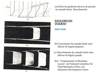 ESCOAMENTO
INTERNO
DIFUSOR
(b) Crescimento da camada limite num
difusor de ângulo pequeno.
(c) Descolamento da camada limite num
difusor de ângulo grande.
Ref.: “Fundamentals of Boundary
Layers”, do National Committee for
Fluid Mechanics Films e do
Education Development Center.
(a) Efeito do gradiente adverso de pressão
na camada limite. Descolamento.
 