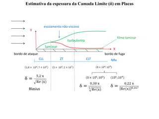 NRe
Y
X
bordo de ataque bordo de fuga
laminar
turbulento
escoamento não-viscoso
CLL ZT CLT
filme laminar
Estimativa da espessura da Camada Limite (δ) em Placas
Blasius
 