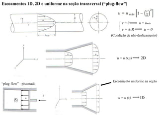 Escoamentos 1D, 2D e uniforme na seção transversal (“plug-flow”)
r = 0 u = umáx
r = ± R u = 0
u = u (x,y) 2D
u = u (x) 1D
Escoamento uniforme na seção
(Condição de não-deslizamento)
“plug-flow” - pistonado
F
u
 